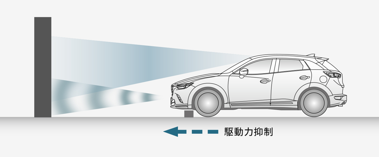 Mazda Cx 3 安全性能 走行時の安全をサポート マツダ Mazda Cx 3 安全性能 走行時の安全をサポート マツダ