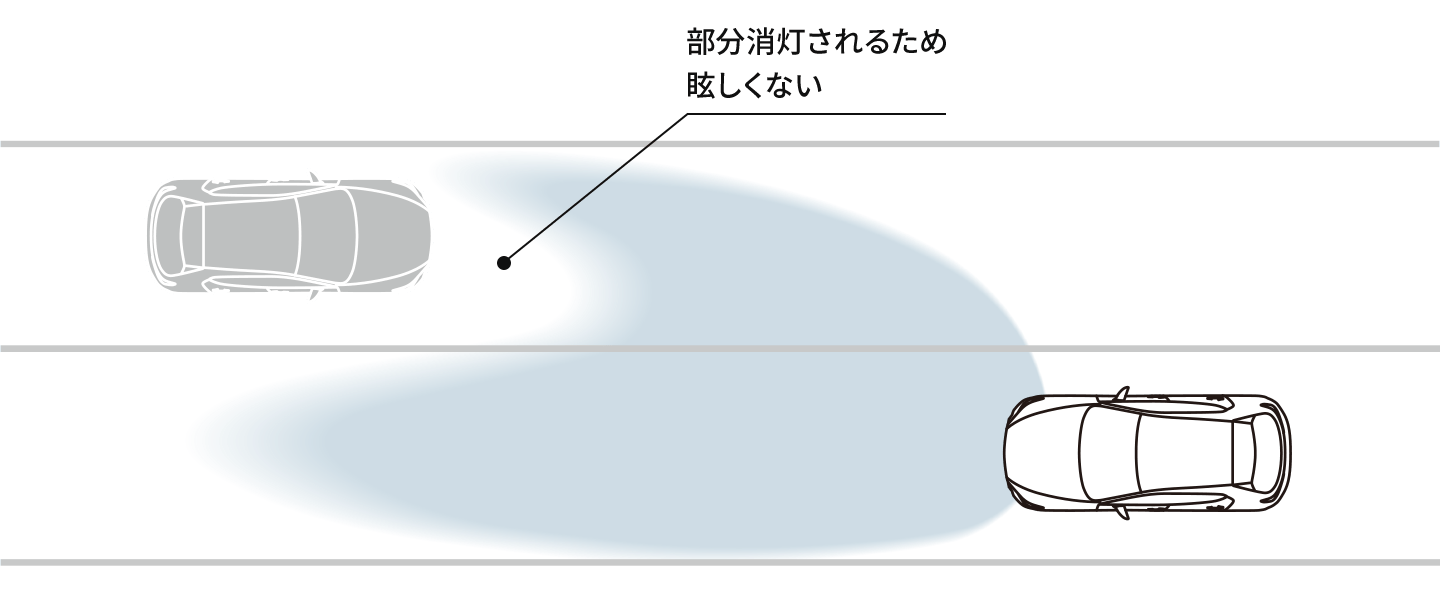 Mazda Cx 30 安全性能 夜間の安全運転サポート マツダ