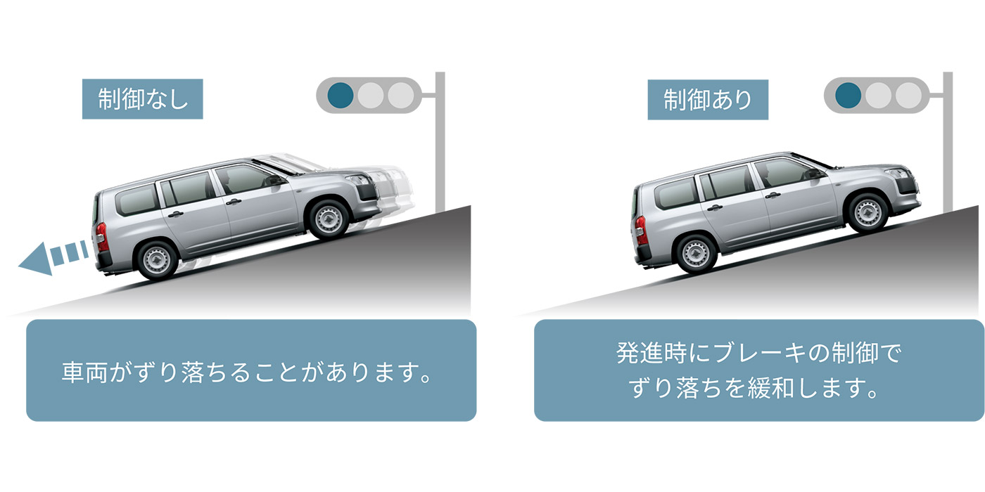 ヒルスタートアシストコントロール