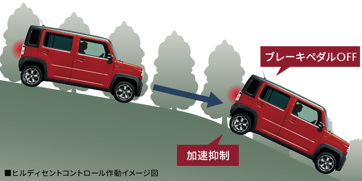 Mazda Flair Crossover 走行 環境性能 マツダ