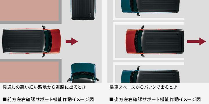 後方左右確認サポート機能作動イメージ図