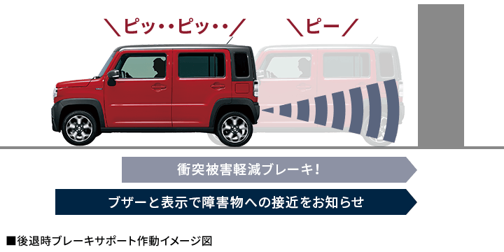 Mazda Flair Crossover 安全性能 マツダ