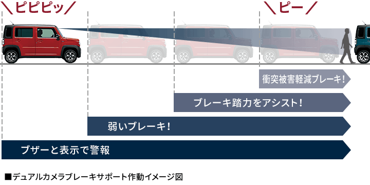 Mazda Flair Crossover 安全性能 マツダ Mazda Flair Crossover 安全性能 マツダ