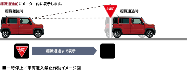 Mazda Flair Crossover 安全性能 マツダ Mazda Flair Crossover 安全性能 マツダ