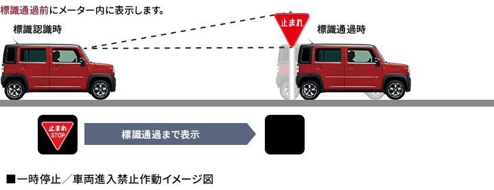 一時停止／車両進入禁止作動イメージ図