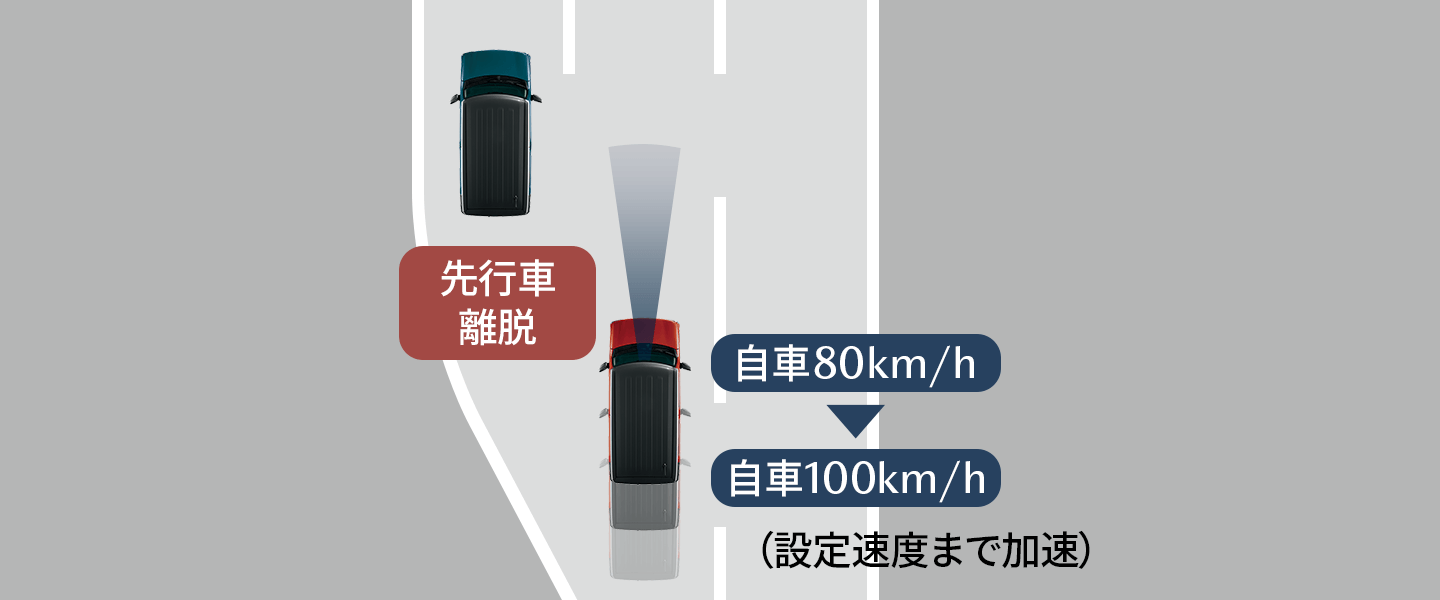 Mazda Flair Crossover 安全性能 マツダ