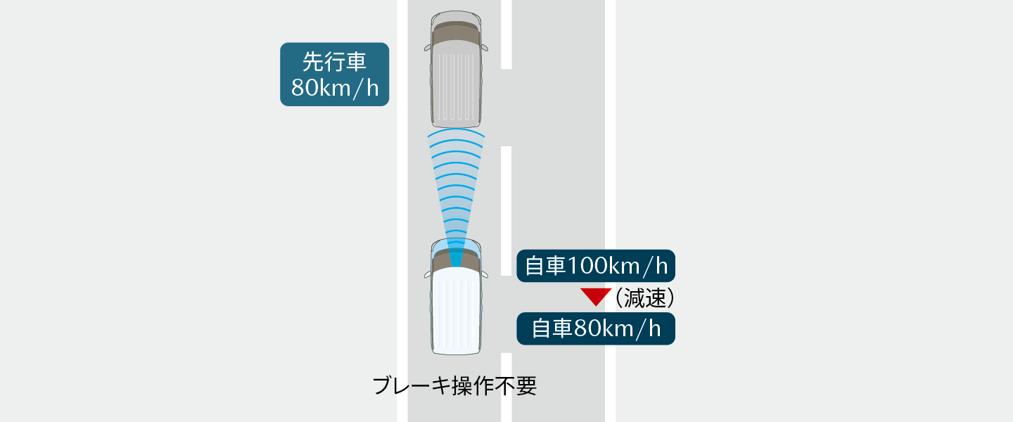Mazda Flair Wagon 安全性能 マツダ