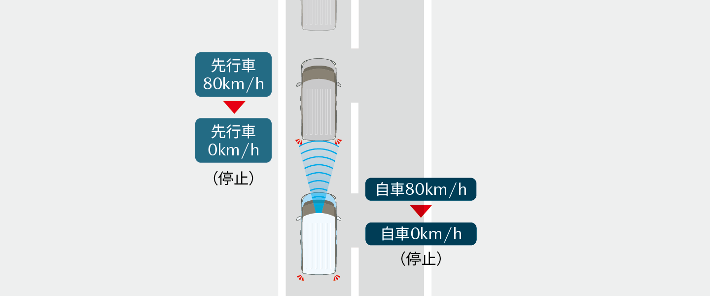 Mazda Flair Wagon 安全性能 マツダ