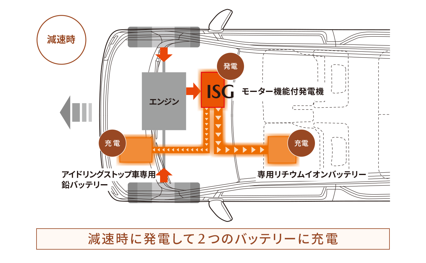 Mazda Flair 走行 環境性能 マツダ