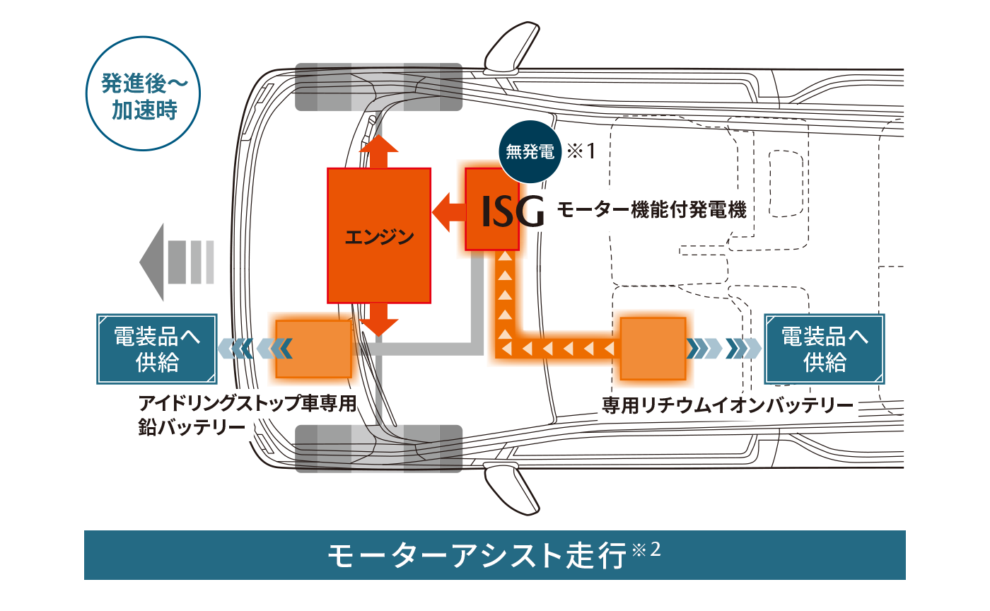 Mazda Flair 走行 環境性能 マツダ