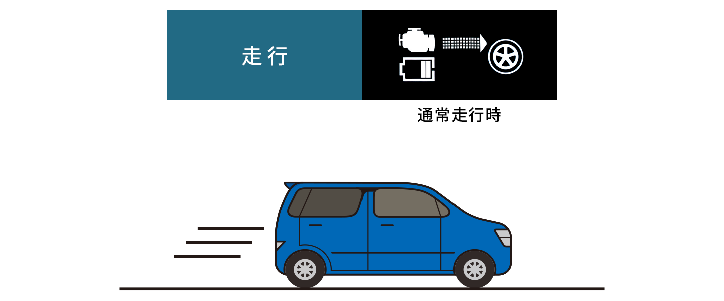 Mazda Flair 走行 環境性能 マツダ Mazda Flair 走行 環境性能 マツダ