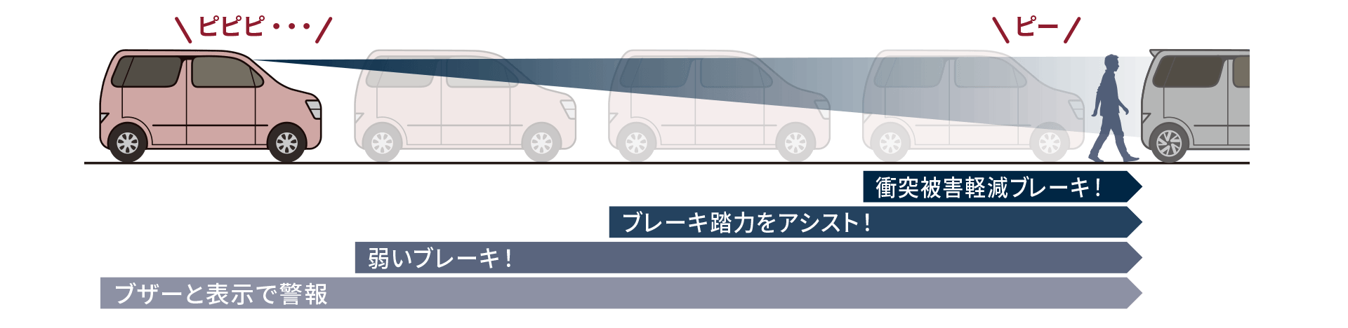 0以上 車 ピピピ 音 車 ピピピ 音 走行中 ダイハツ