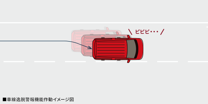 Mazda Flair 安全性能 マツダ