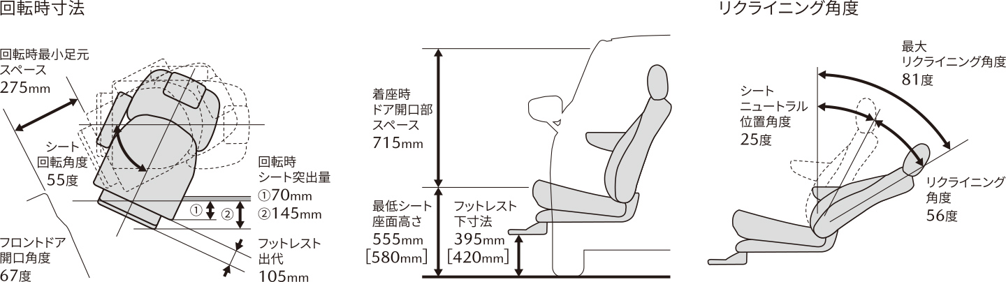 回転シート作動図