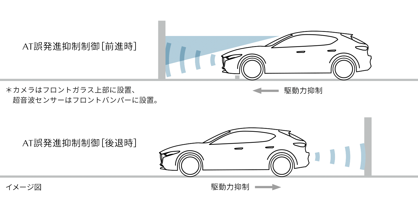MAZDA3の安全性能ご紹介