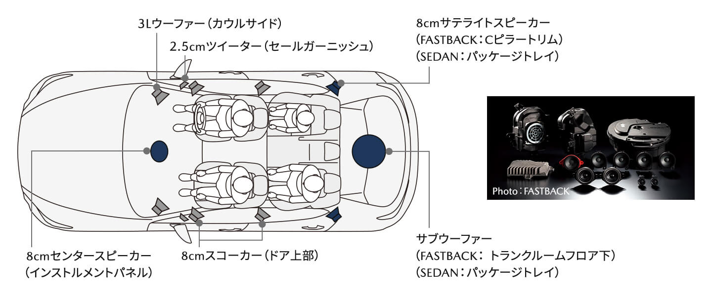 ボーズサウンドシステム（AUDIOPILOT2＋Centerpoint2）＋12スピーカー