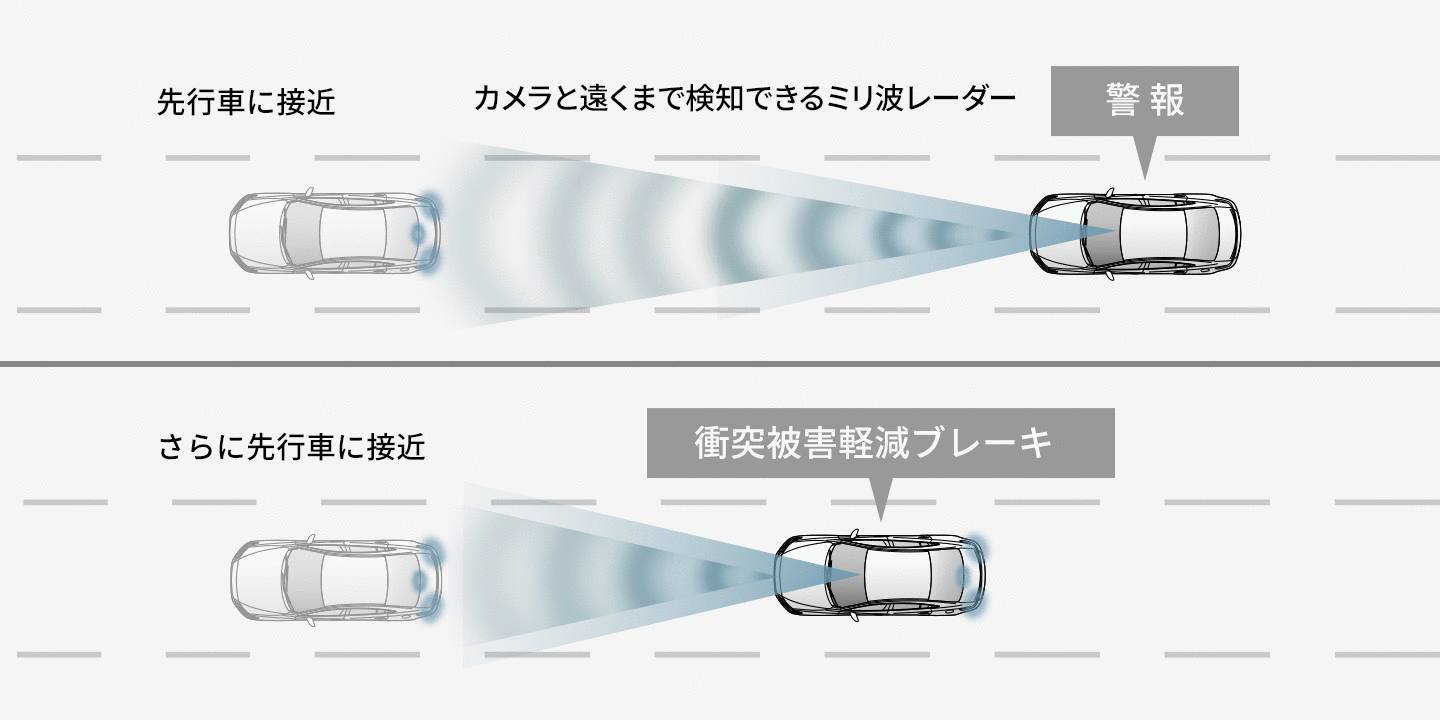 Mazda6 安全性能 走行時の安全をサポート マツダ