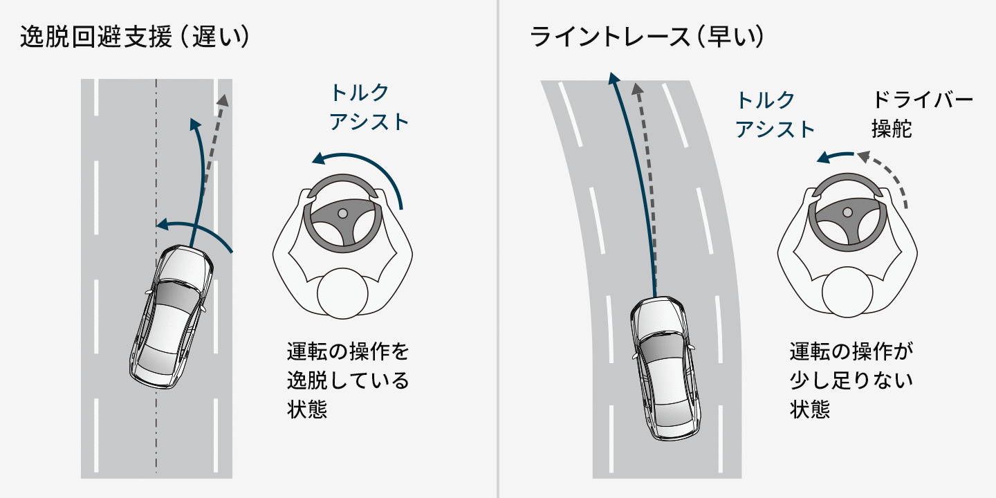 Mazda6 安全性能 ドライバーに危険認知を促進 マツダ Mazda6 安全性能 ドライバーに危険認知を促進 マツダ
