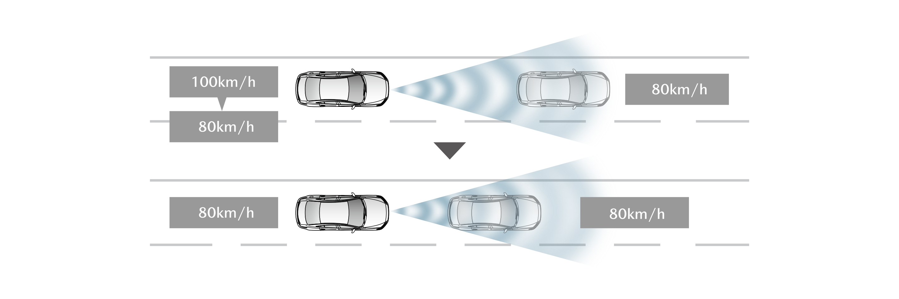 Mazda6 安全性能 走行時の運転負担を軽減 マツダ