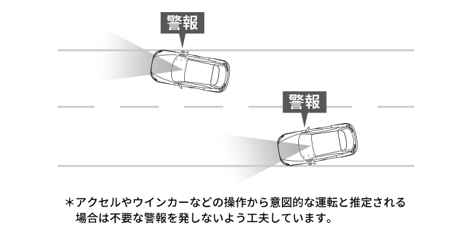 Mazda Mx 30 Ev Model グレード 価格 Evラインナップ マツダ