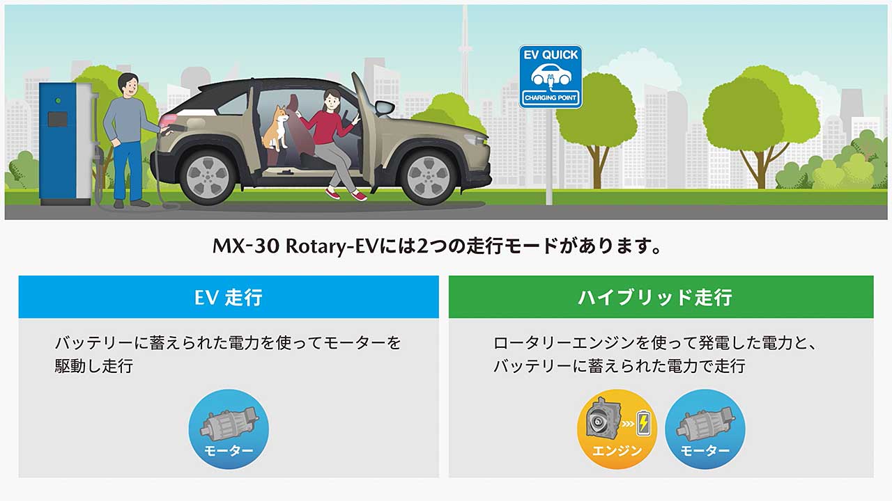 MAZDA MX-30｜MX-30×Rotary-EV｜マツダ