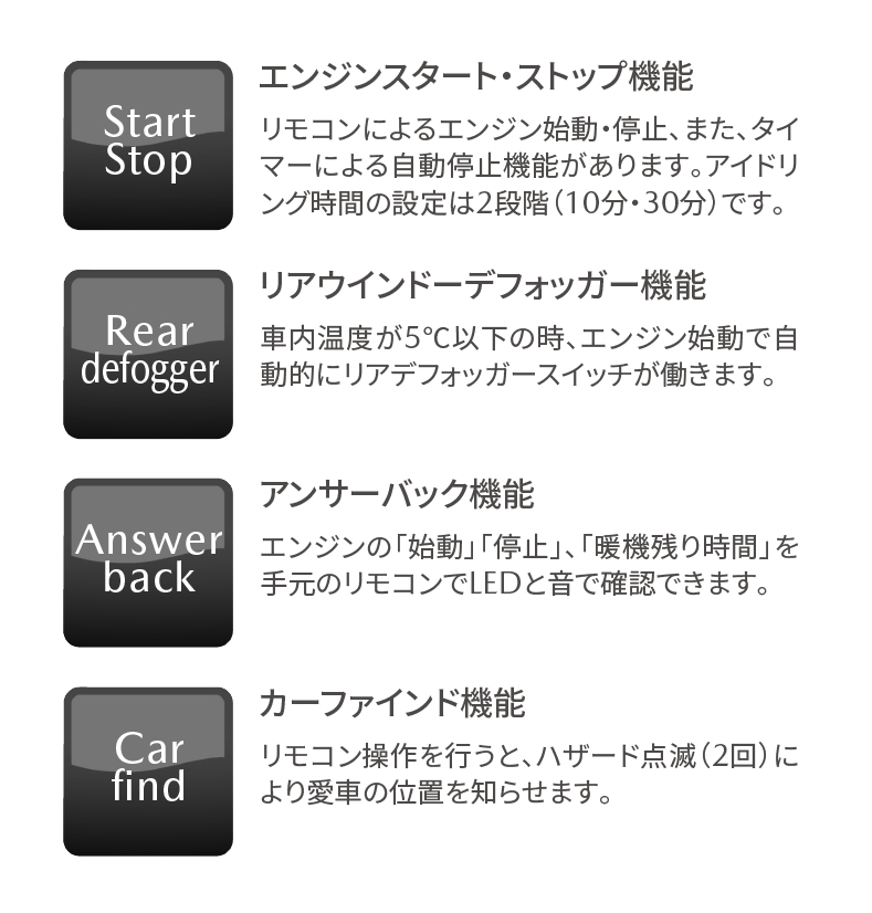 Mazda Roadster アクセサリー Driving Support マツダ