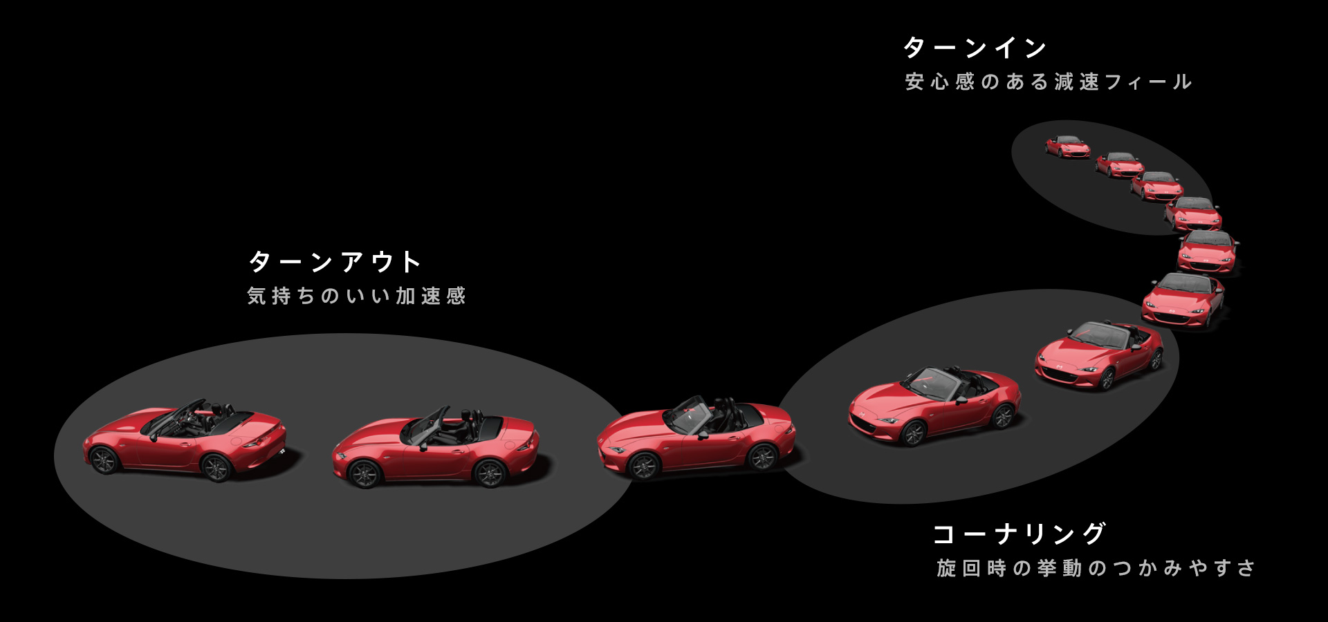 Mazda Roadster ドライビングダイナミクス Rs専用など 人馬一体を楽しむためのこだわりの装備 マツダ