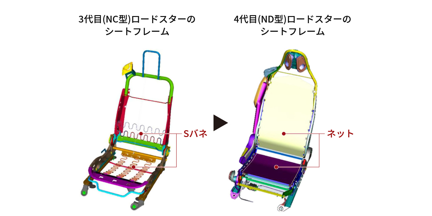 Mazda Roadster コクピット 理想のドライビングポジションが安全運転をサポート マツダ Mazda Roadster コクピット 理想のドライビングポジションが安全運転をサポート マツダ