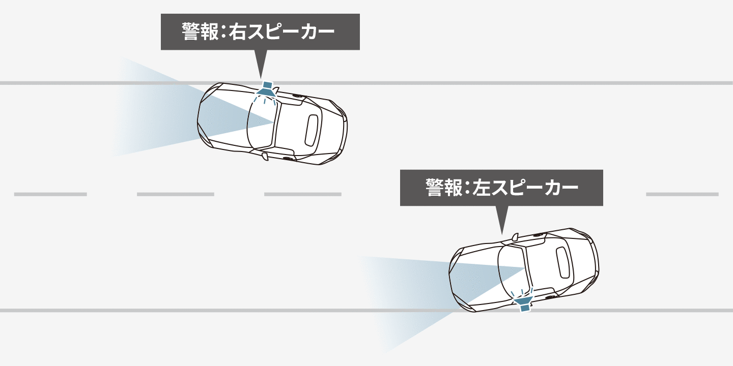 車線逸脱警報システム（LDWS）