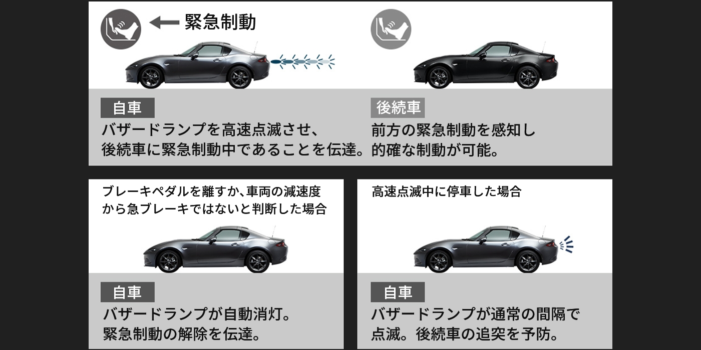 Mazda Roadster Rf 衝突安全性能 乗員や歩行者をできる限り保護するシステム マツダ Mazda Roadster Rf 衝突安全性能 乗員や歩行者をできる限り保護するシステム マツダ