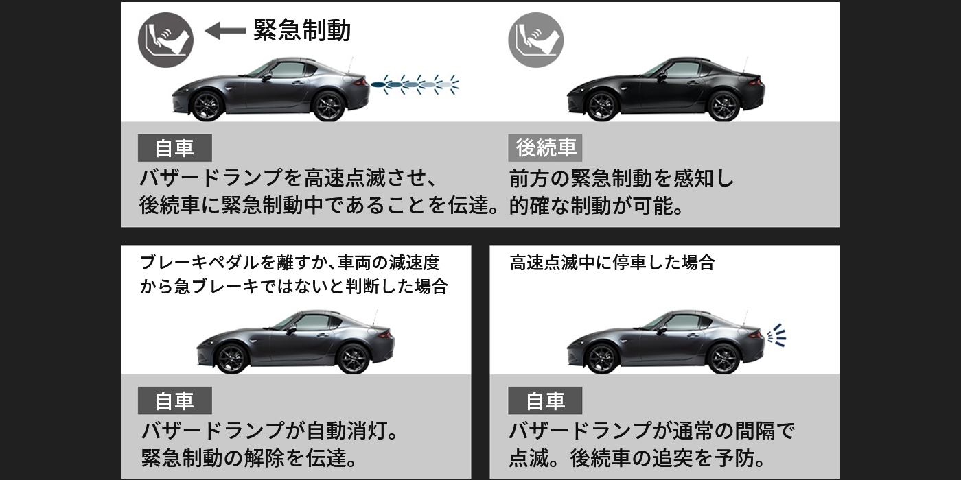 Mazda Roadster Rf 衝突安全性能 乗員や歩行者をできる限り保護するシステム マツダ