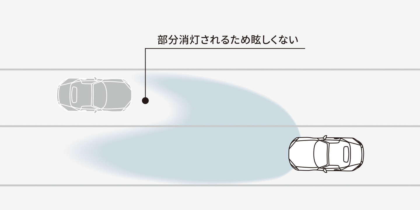 Mazda Roadster Rf 安全性能 夜間の安全運転サポート マツダ