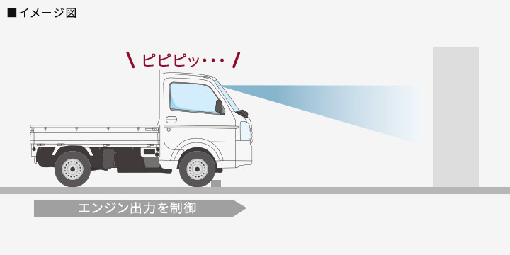 Mazda Scrum Truck 安全性能 マツダ