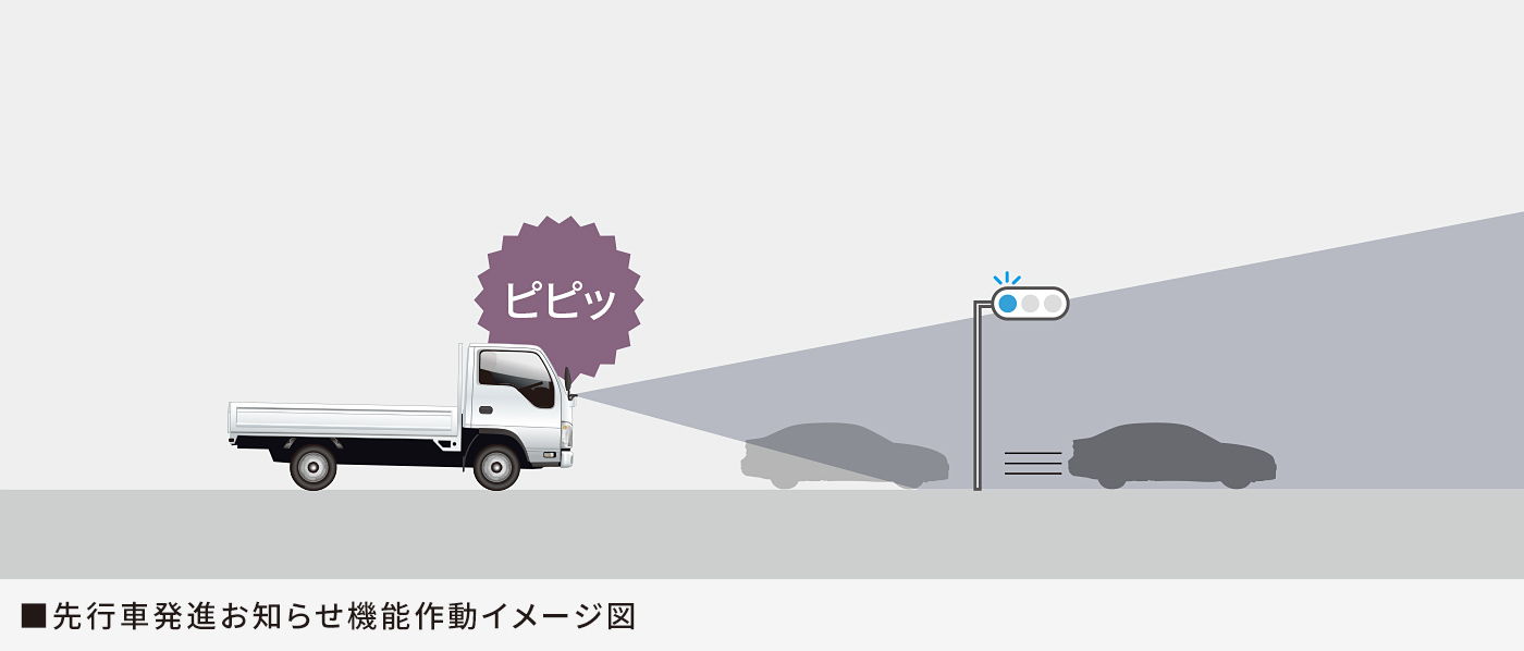 Mazda Titan Truck 魅力 マツダ Mazda Titan Truck 魅力 マツダ