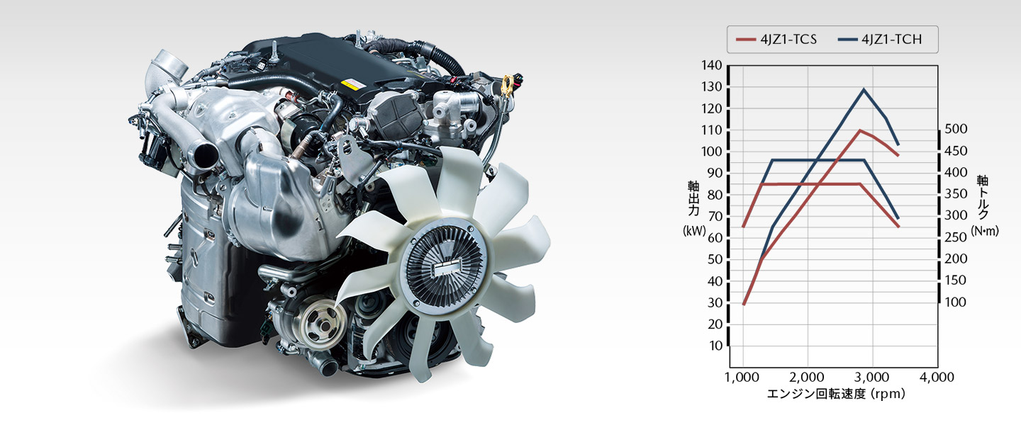 Mazda Titan Truck 魅力 マツダ