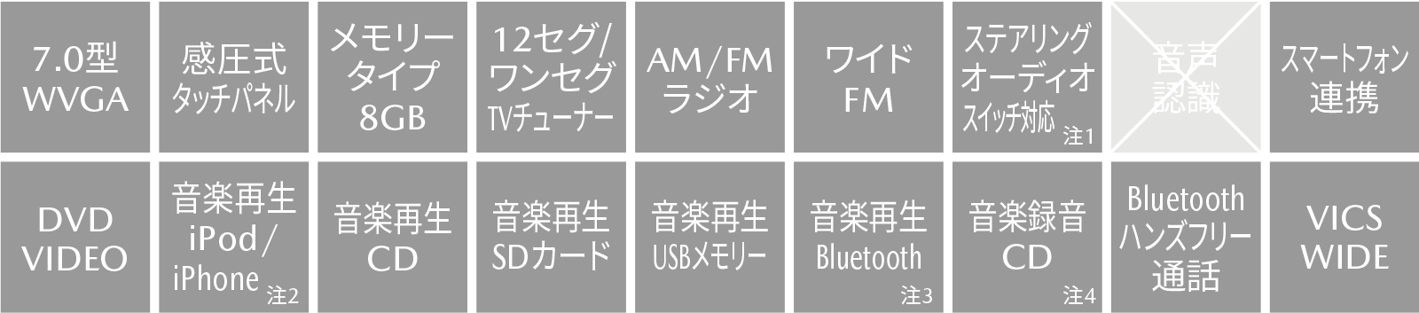 Mazda アクセサリー詳細 アクセサリー Mazda アクセサリー詳細 アクセサリー
