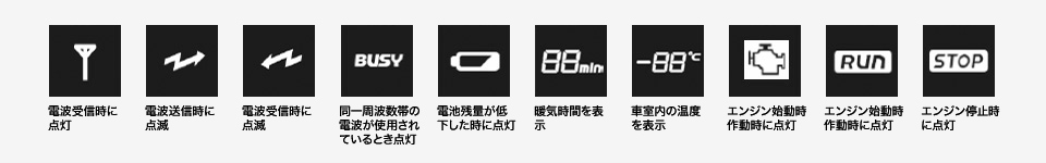 画像:＜リモコンエンジンスターター（アンサーバック機能付）　　ディスプレイ表示一例＞