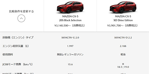 新発売】マツダ CX-5/CX-8専用 ボンネットダンパー。車種専用設計。重いボンネットをスムーズに開け閉め可能。整備も掃除もスムーズに！  悩まない取付説明書付き。｜【西日本新聞me】 カーブートネット、カーネットストレージ、マツダ2 3 5 6 CX-3 CX-5 CX-7 CX-8 CX-9 CX3 CX5 CX
