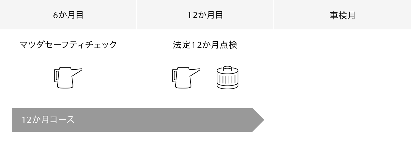 マツダ パックdeメンテ カーライフケア