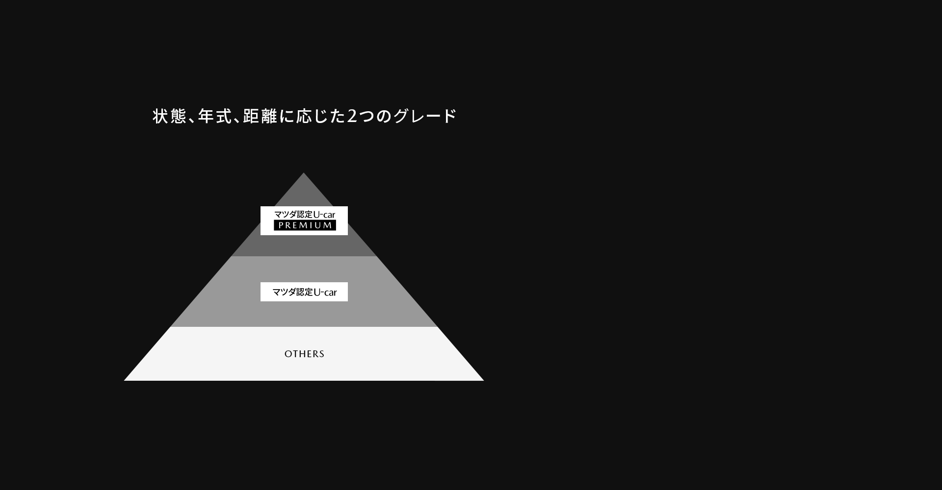 マツダ 正規販売店マツダ車の魅力 中古車検索