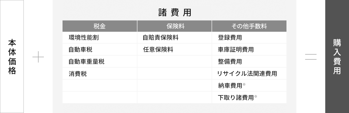 マツダ 購入時に必要な諸費用 書類 中古車検索